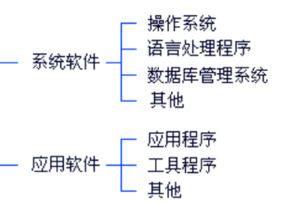 软件系统由哪两部分组成