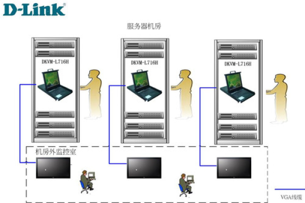 kvm云主机管理系统