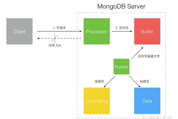 MongoDB toArray方法详解