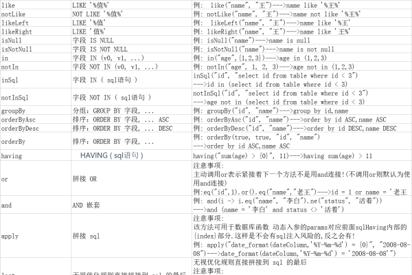 常用的编程语言有哪些  第1张