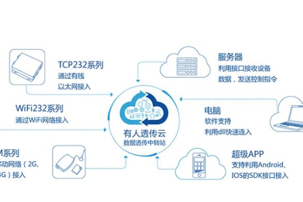 香港云服务器PCCW：稳定可靠的云计算解决方案