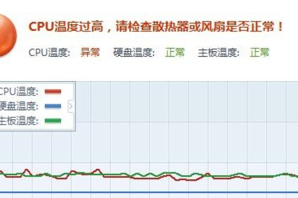 cpu使用率过高会烧坏吗  第1张