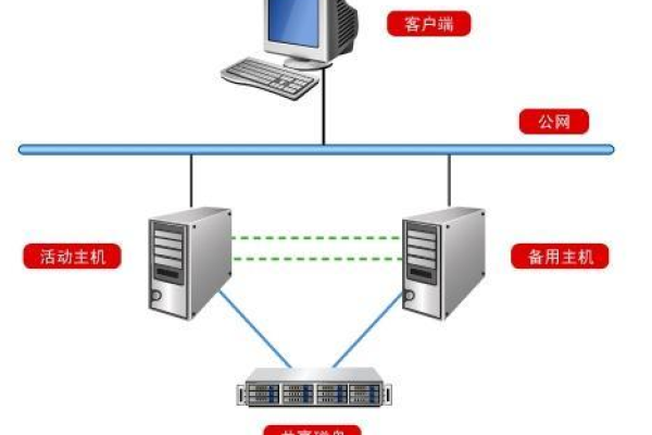 两台服务器带宽可以共用吗？