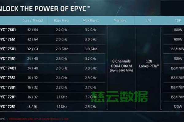 服务器内存能不能搭配i7的CPU？  第1张