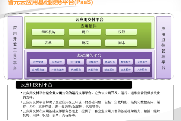 市面上有哪些云平台?  第1张