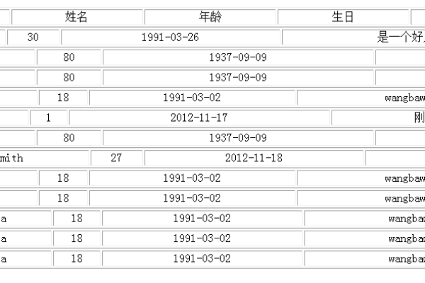 html如何使表格对齐