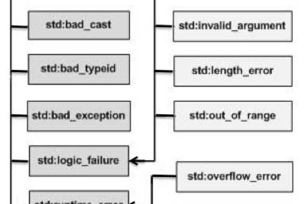 重新表达的标题为：The Concept of Object