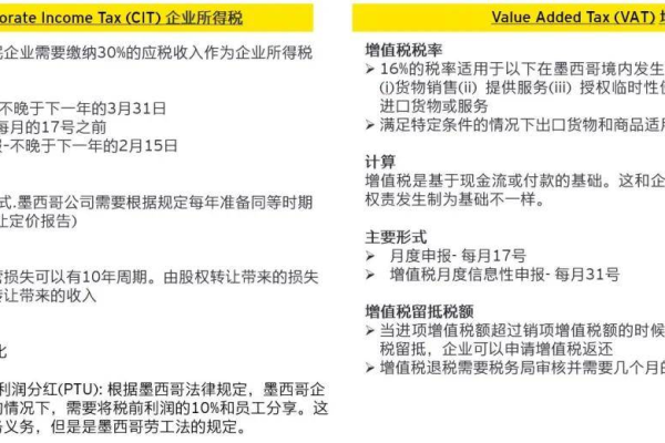 了解 WooCommerce 税收的综合指南，第 2 部分  第1张