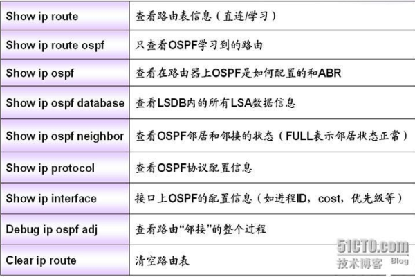 如何进行ospf与辅助接口实验