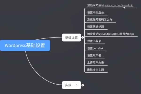 构建自定义的WordPress用户流程，第三部分：密码重置