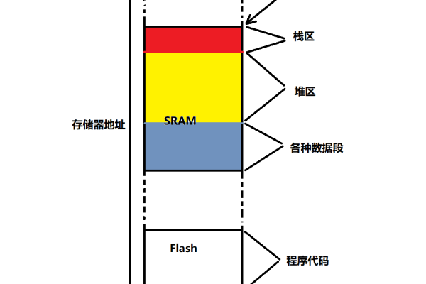 探索 MEAN 堆栈：简介  第1张