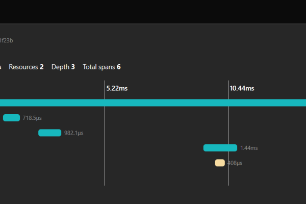 将Transforming a WordPress Server Dashboard into Widget  第1张