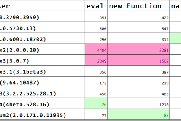 JavaScript 字数统计：分步指南