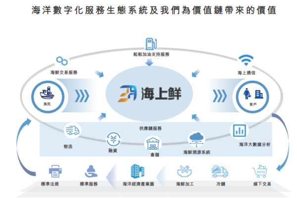 为数字海洋转售创建适销对路的应用程序映像