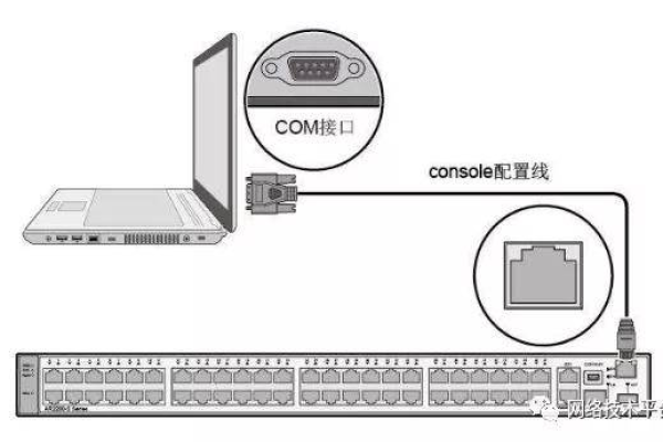 console接口是什么