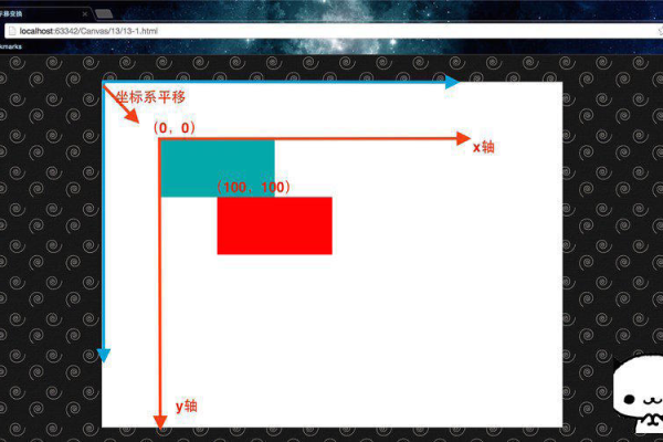 html如何清理画布  第1张