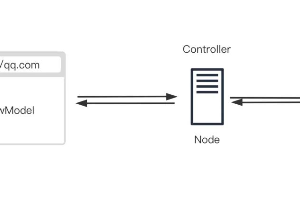 使用 Node.js 和 Redis 探索 Bloom Filter 的魅力