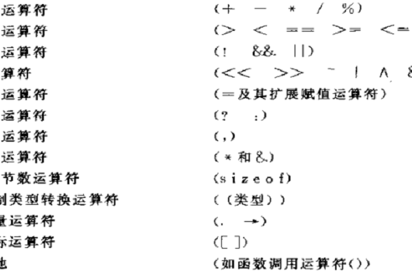 c语言中或者怎么表示