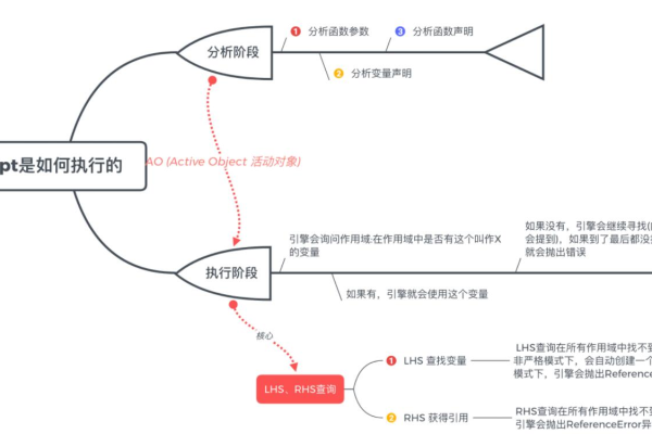 理解JavaScript中的作用域  第1张