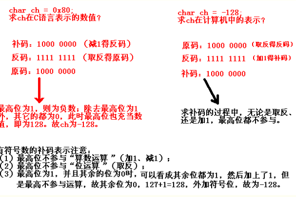 c语言二进制数怎么表示