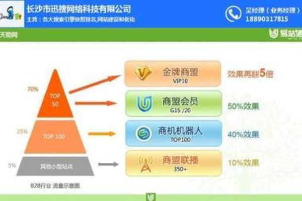 长沙域名注册企业是怎么样的,长沙域名注册企业的优势