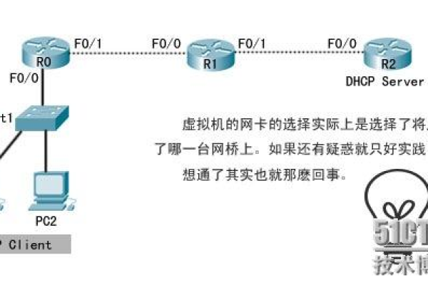 服务器端口映射到外网作用简析  第1张