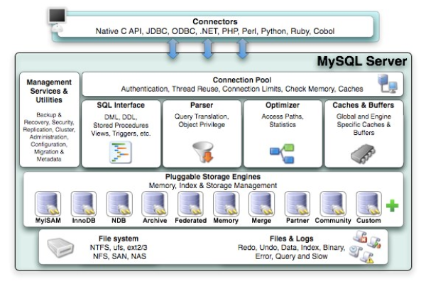 如何使用ASP结合MYSQL实现有效的促销活动？