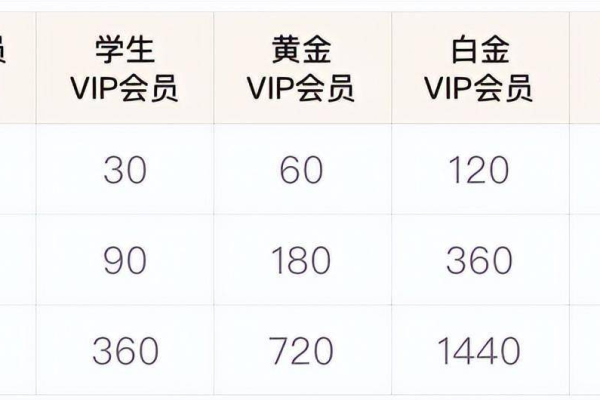 爱奇艺一年会员多少钱-爱奇艺年卡会员价格介绍