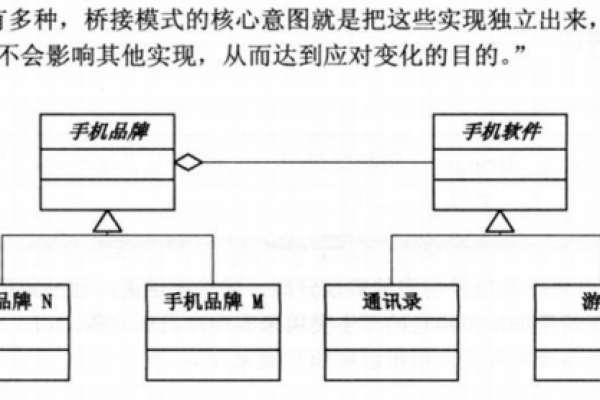 什么是标准模式？总结标准模式的实例用法