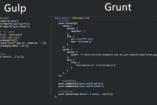 使用Grunt和Gulp实现JavaScript工作流自动化