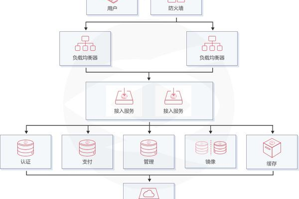 金融行业服务器怎么挑选？