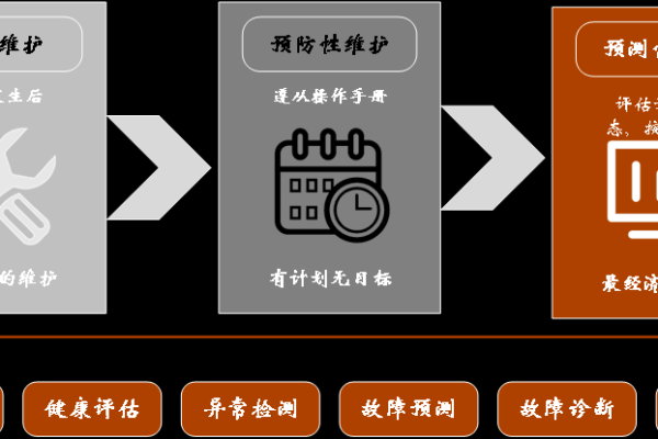 维护高级WP项目的指南 – 第四部分：持续维护  第1张