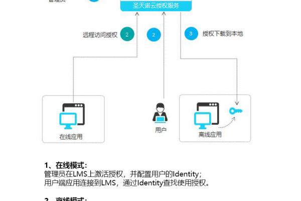 云服务器如何删除用户  第1张