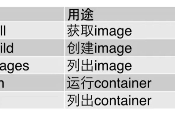 Docker的基本命令有哪些（docker常用命令大全简书）  第1张