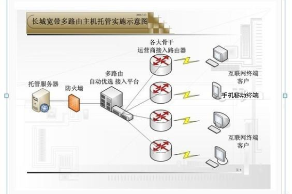 小心你的路由器不安全，上海服务器托管公司来帮您（路由器服务中心）