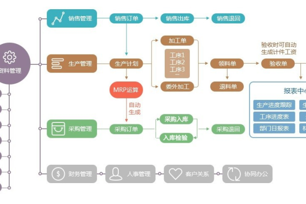 如何高效地开发ERP系统,ERP系统开发的重要性与流程