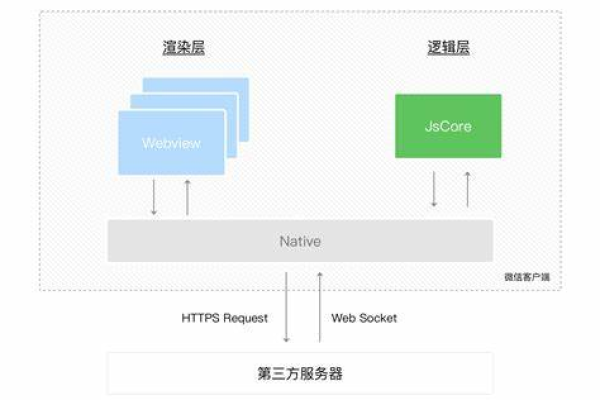 小程序服务器部署  第1张