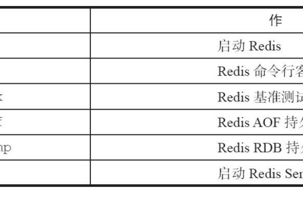 什么是可执行文件？如何创建和运行它们？