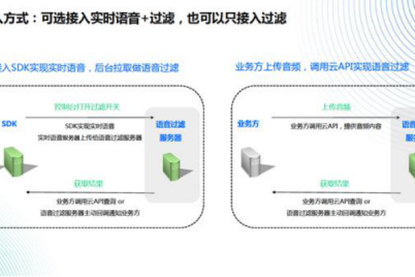 腾讯云语音识别价格  第1张