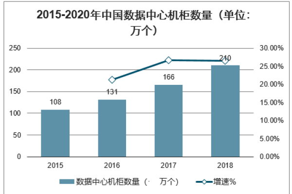 2020-2025年香港云主机及数据中心市场研究  第1张