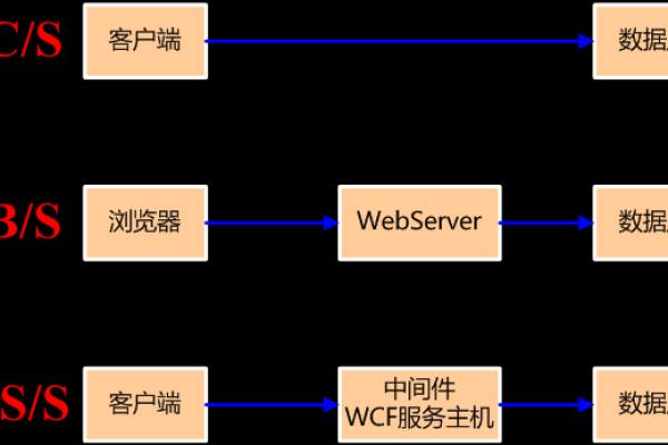 浅谈帝国cms框架的Webshell