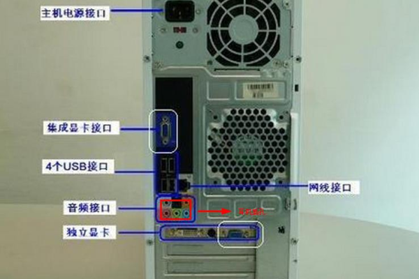 这个主机有几个我这边调用接口  第1张