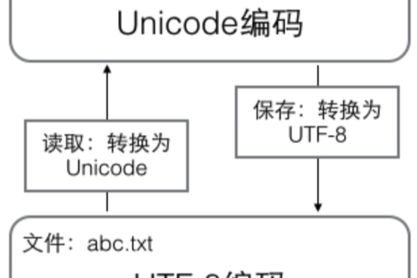 utf8mb4是什么？它有什么作用和特点？