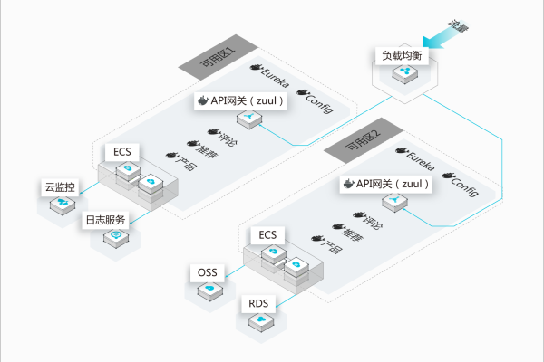 阿里云线路接口  第1张