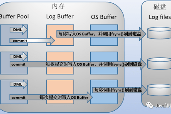 如何利用MySQL存储非结构化数据并进行非结构化抽取？