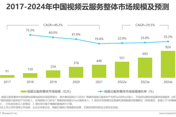 视频云服务器租赁，国内云服务器租用2022年更新（视频服务器租赁价格）