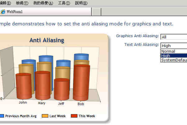 如何使用ASP生成图表？  第1张