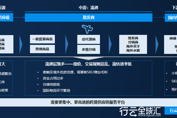 跨境电商系统  第1张