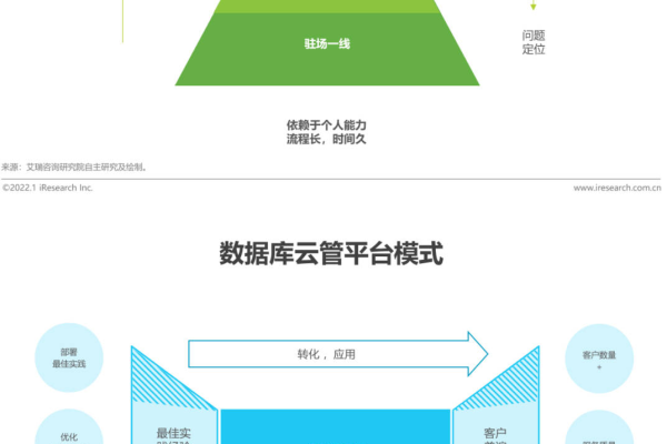 idc云管平台,idc资源管理系统2022年更新