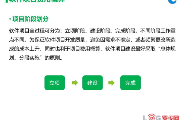 软件开发报价的计算方法  第1张